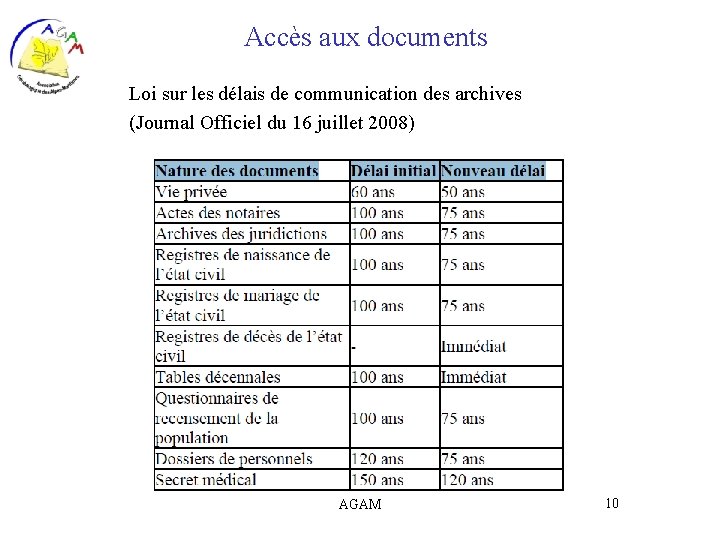 Accès aux documents Loi sur les délais de communication des archives (Journal Officiel du