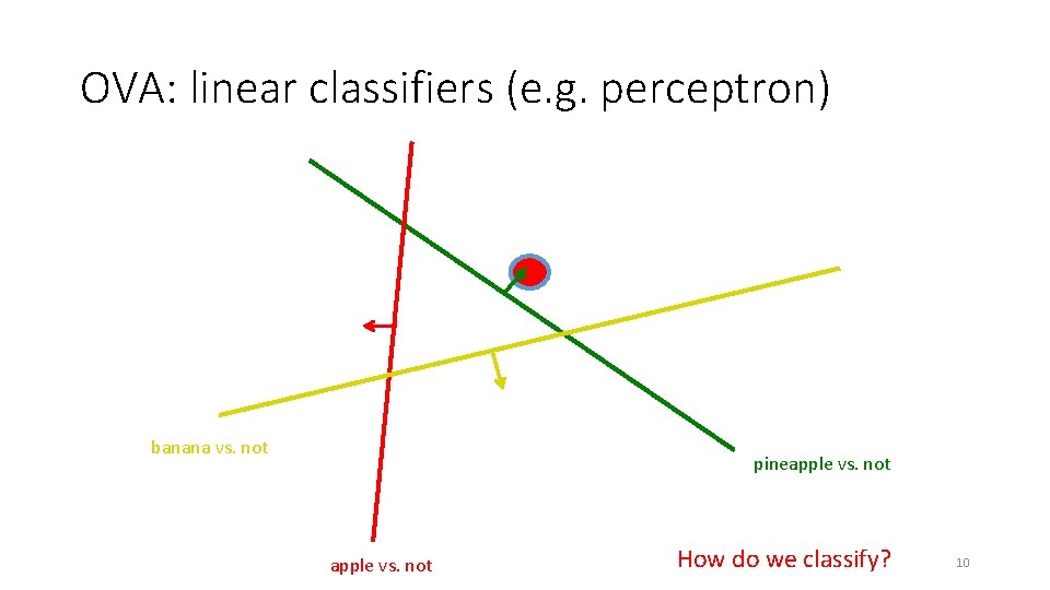 OVA: linear classifiers (e. g. perceptron) banana vs. not pineapple vs. not How do OVA: linear classifiers (e. g. perceptron) banana vs. not pineapple vs. not How do