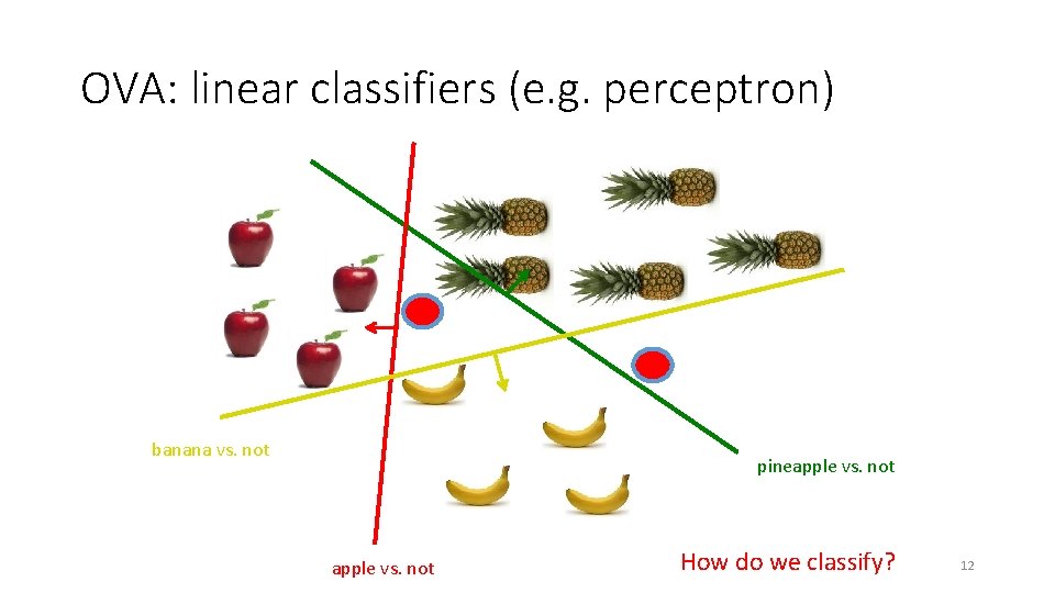 OVA: linear classifiers (e. g. perceptron) banana vs. not pineapple vs. not How do OVA: linear classifiers (e. g. perceptron) banana vs. not pineapple vs. not How do