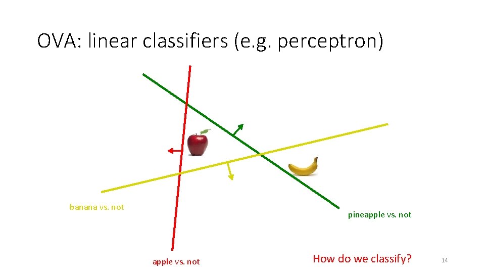 OVA: linear classifiers (e. g. perceptron) banana vs. not pineapple vs. not How do OVA: linear classifiers (e. g. perceptron) banana vs. not pineapple vs. not How do