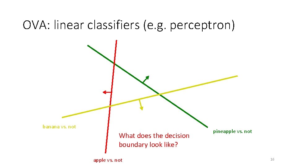 OVA: linear classifiers (e. g. perceptron) banana vs. not What does the decision boundary OVA: linear classifiers (e. g. perceptron) banana vs. not What does the decision boundary