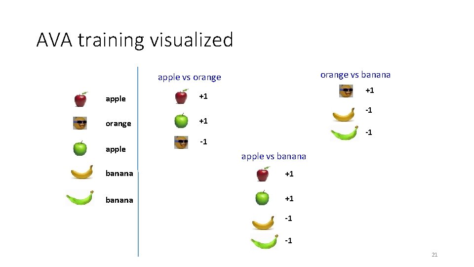 AVA training visualized orange vs banana apple vs orange apple +1 +1 -1 orange AVA training visualized orange vs banana apple vs orange apple +1 +1 -1 orange