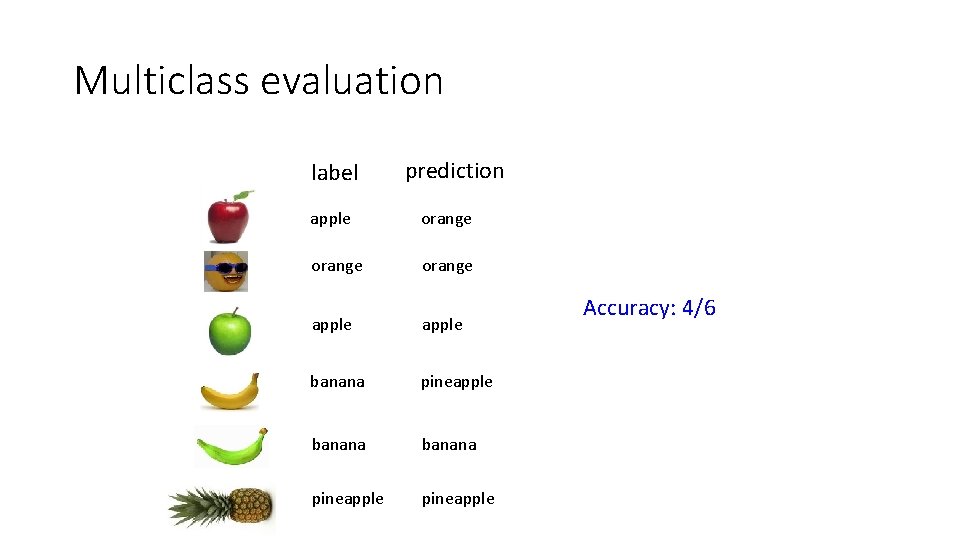Multiclass evaluation label prediction apple orange apple banana pineapple Accuracy: 4/6 Multiclass evaluation label prediction apple orange apple banana pineapple Accuracy: 4/6