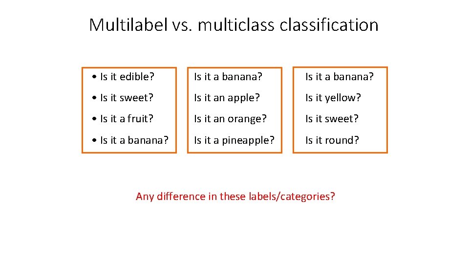 Multilabel vs. multiclassification • Is it edible? Is it a banana? • Is it Multilabel vs. multiclassification • Is it edible? Is it a banana? • Is it