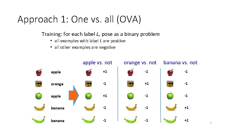 Approach 1: One vs. all (OVA) Training: for each label L, pose as a Approach 1: One vs. all (OVA) Training: for each label L, pose as a