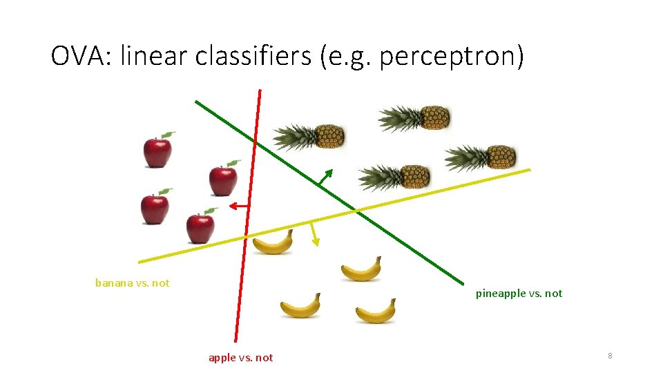 OVA: linear classifiers (e. g. perceptron) banana vs. not pineapple vs. not 8 OVA: linear classifiers (e. g. perceptron) banana vs. not pineapple vs. not 8