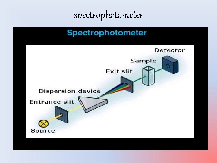 spectrophotometer 