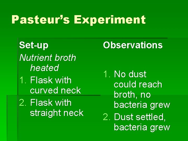 Pasteur’s Experiment Set-up Nutrient broth heated 1. Flask with curved neck 2. Flask with