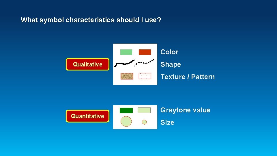 What symbol characteristics should I use? Color Qualitative Shape Texture / Pattern Quantitative Graytone