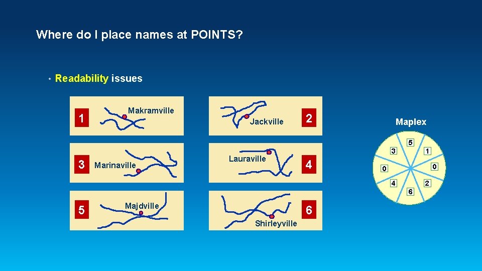 Where do I place names at POINTS? • Readability issues 1 Makramville Jackville 2