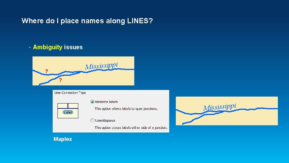 Where do I place names along LINES? • Ambiguity issues Mississippi ? ? Mississippi