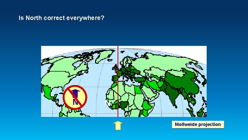 Is North correct everywhere? N N Mollweide projection 