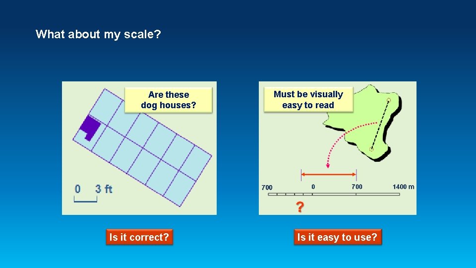 What about my scale? Are these dog houses? Is it correct? Must be visually