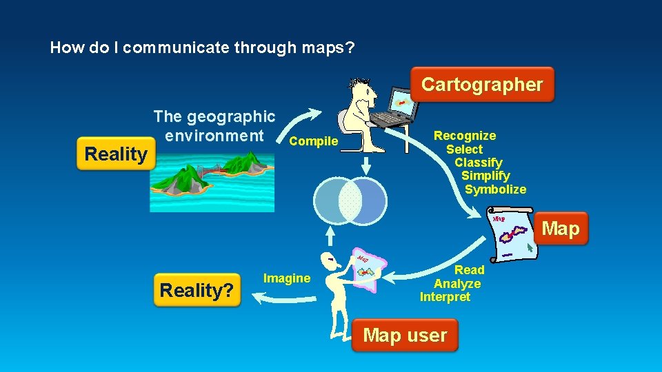 How do I communicate through maps? Cartographer Reality The geographic environment Recognize Select Classify