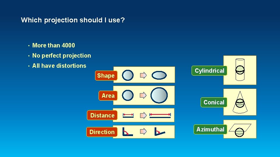 Which projection should I use? • More than 4000 • No perfect projection •