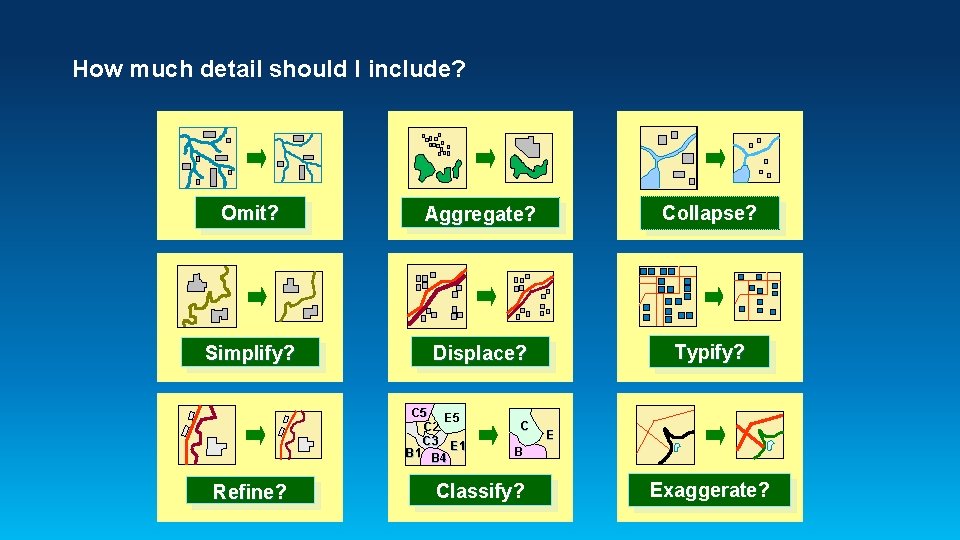 How much detail should I include? Omit? Aggregate? Collapse? Simplify? Displace? Typify? C 5
