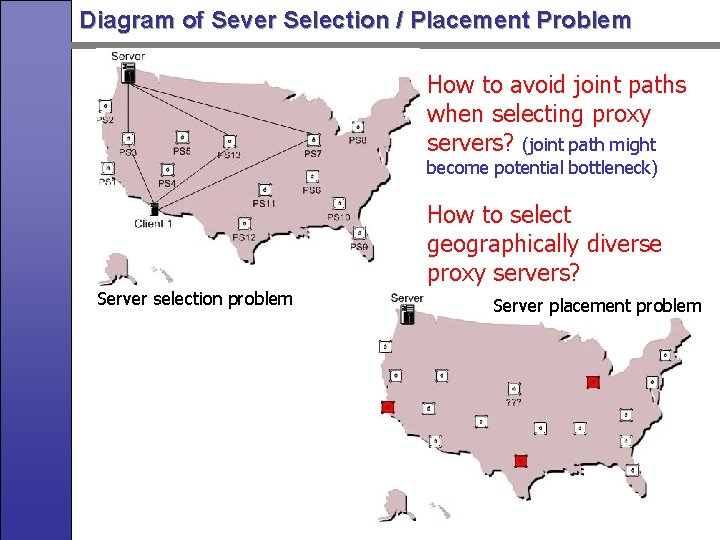 Diagram of Sever Selection / Placement Problem How to avoid joint paths when selecting