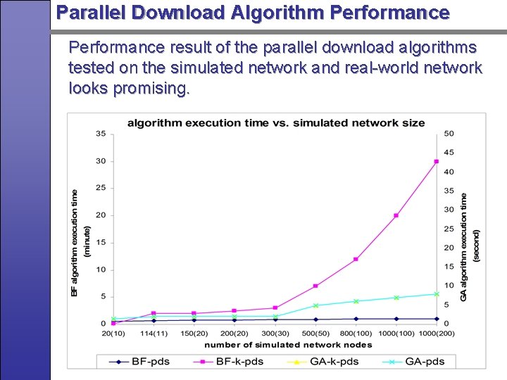 Parallel Download Algorithm Performance result of the parallel download algorithms tested on the simulated