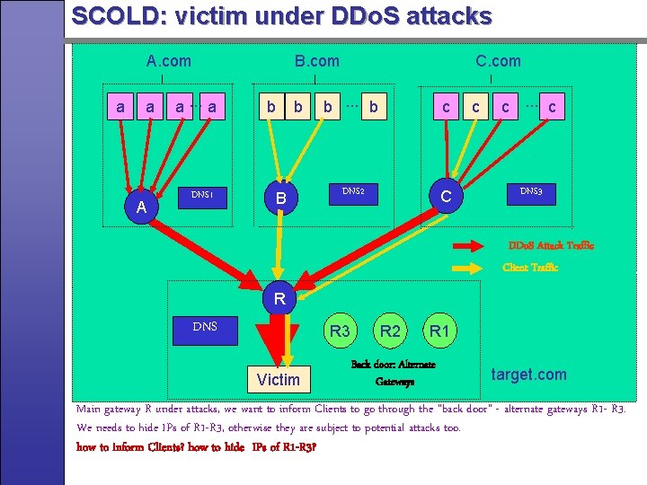 SCOLD: victim under DDo. S attacks A. com a a A a. . .