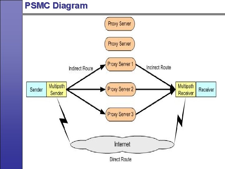 PSMC Diagram 