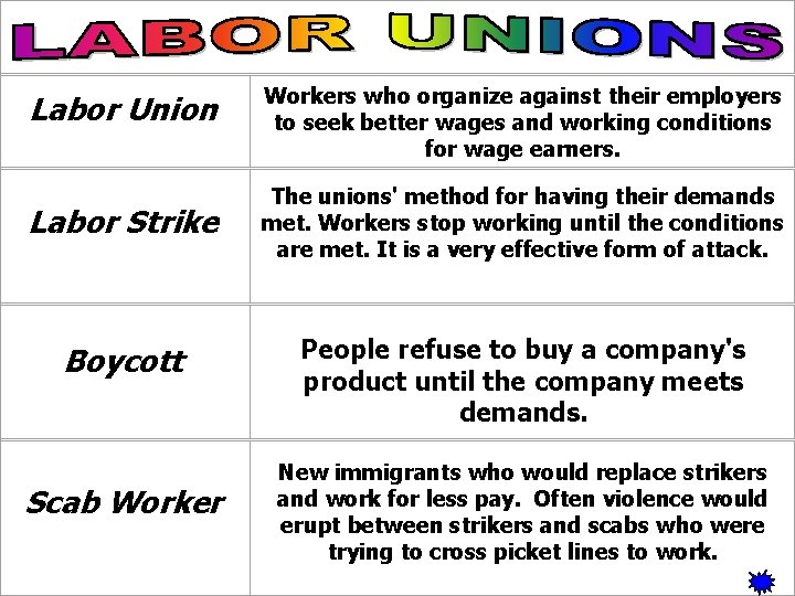 Labor Union Labor Strike Boycott Scab Workers who organize against their employers to seek