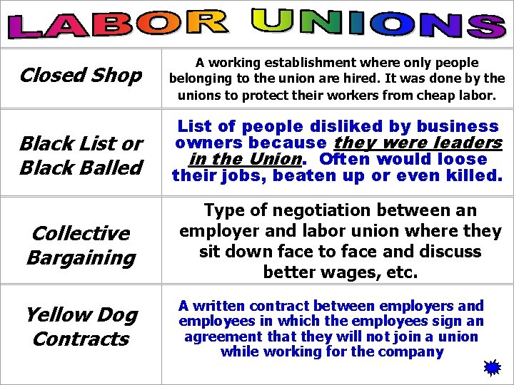 Closed Shop A working establishment where only people belonging to the union are hired.