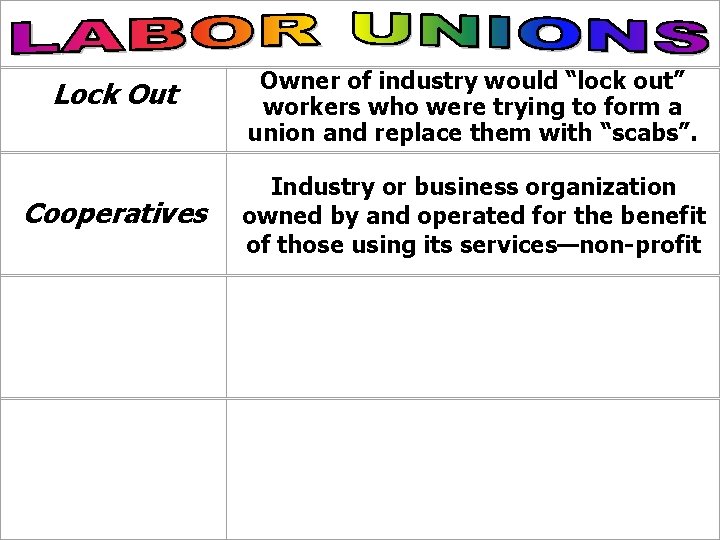 Lock Out Cooperatives Owner of industry would “lock out” workers who were trying to