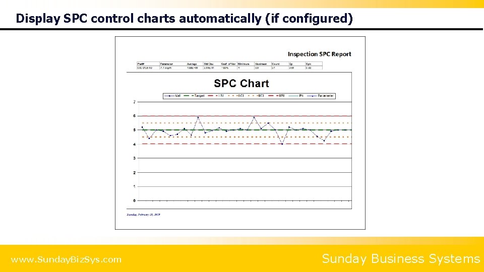 Display SPC control charts automatically (if configured) www. Sunday. Biz. Sys. com Sunday Business