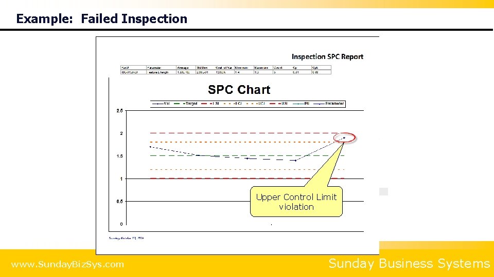 Example: Failed Inspection Upper Control Limit violation www. Sunday. Biz. Sys. com Sunday Business