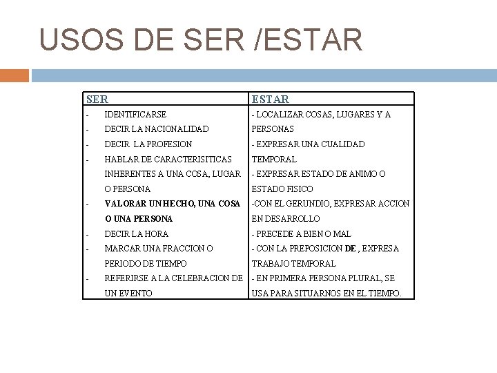 USOS DE SER /ESTAR SER ESTAR - IDENTIFICARSE - LOCALIZAR COSAS, LUGARES Y A