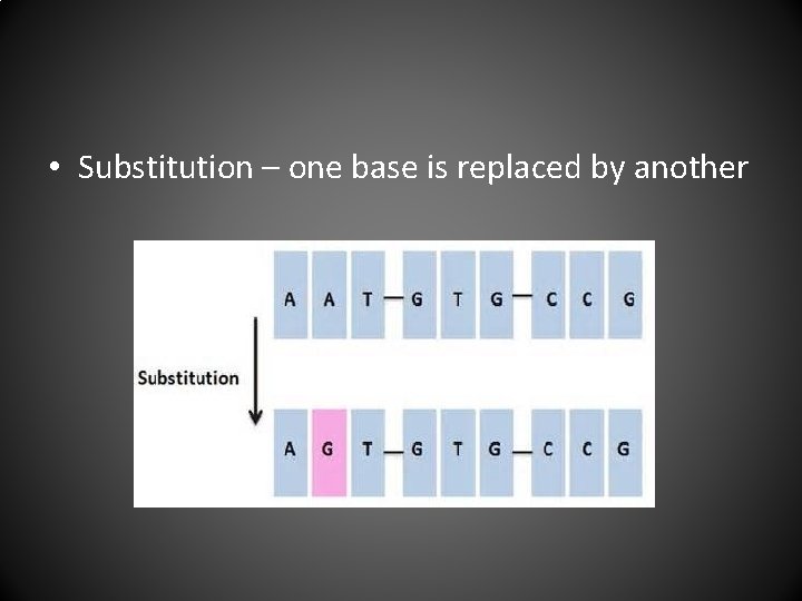  • Substitution – one base is replaced by another 