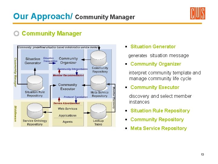 Our Approach/ Community Manager § Situation Generator generates situation message § Community Organizer interpret