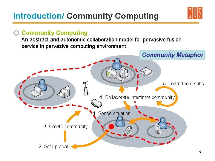 Introduction/ Community Computing An abstract and autonomic collaboration model for pervasive fusion service in