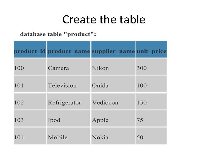 Create the table 