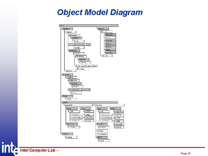 Object Model Diagram ® Intel Compiler Lab – Page 20 