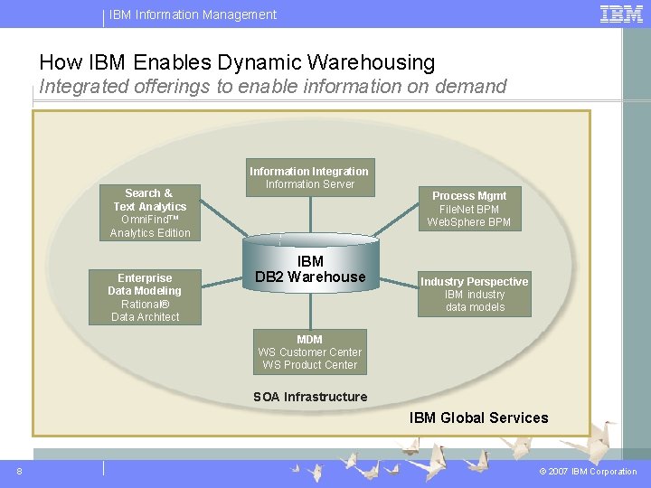IBM Information Management How IBM Enables Dynamic Warehousing Integrated offerings to enable information on