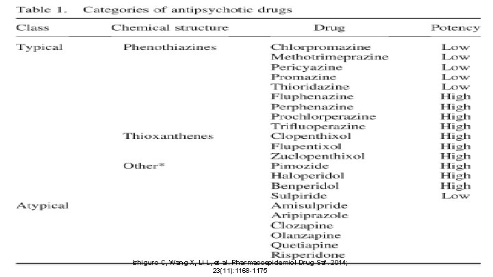 Ishiguro C, Wang X, Li L, et al. Pharmacoepidemiol Drug Saf. 2014; 23(11): 1168
