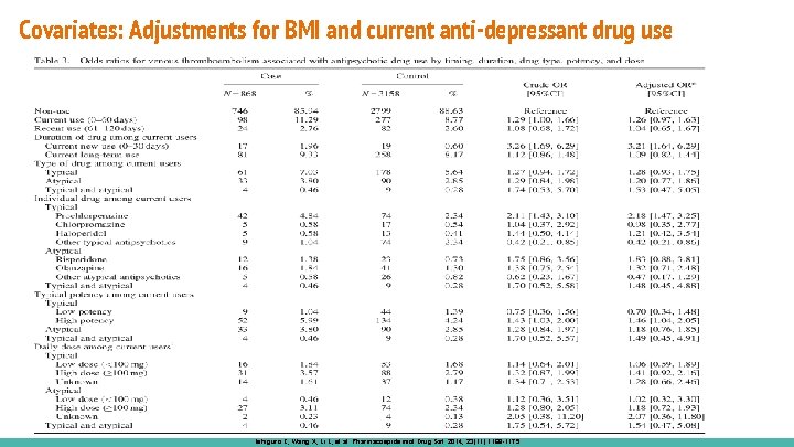 Covariates: Adjustments for BMI and current anti-depressant drug use Ishiguro C, Wang X, Li