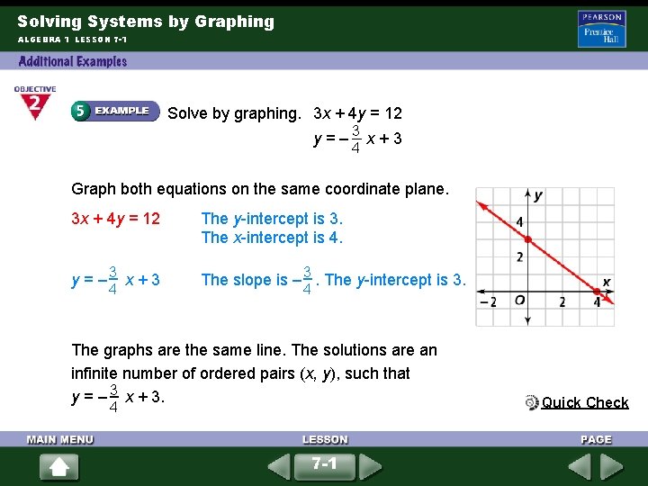 Solving Systems by Graphing ALGEBRA 1 LESSON 7 -1 Solve by graphing. 3 x