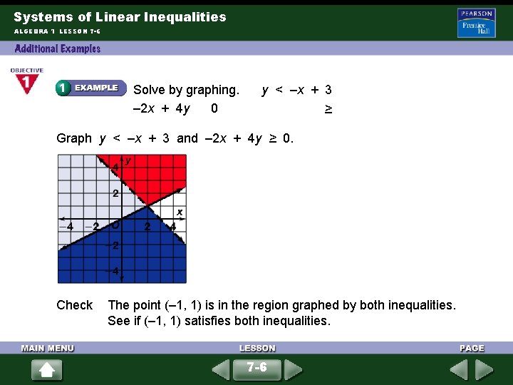 Systems of Linear Inequalities ALGEBRA 1 LESSON 7 -6 Solve by graphing. – 2