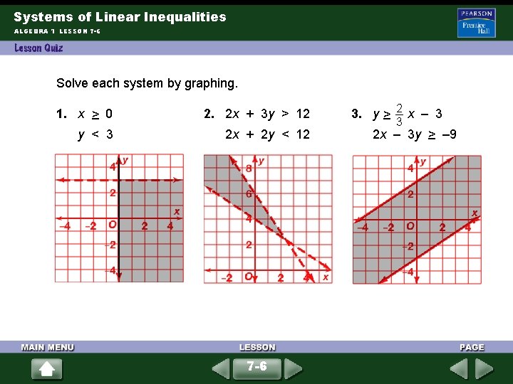 Systems of Linear Inequalities ALGEBRA 1 LESSON 7 -6 Solve each system by graphing.