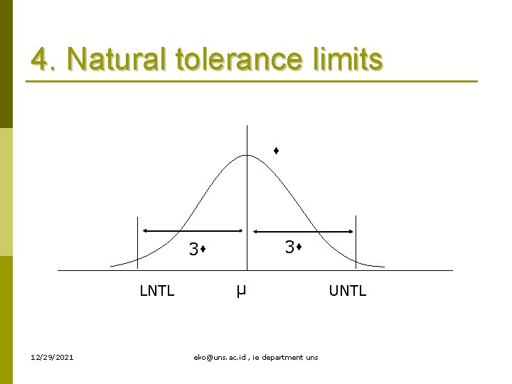 4. Natural tolerance limits 3 3 LNTL 12/29/2021 µ eko@uns. ac. id , ie