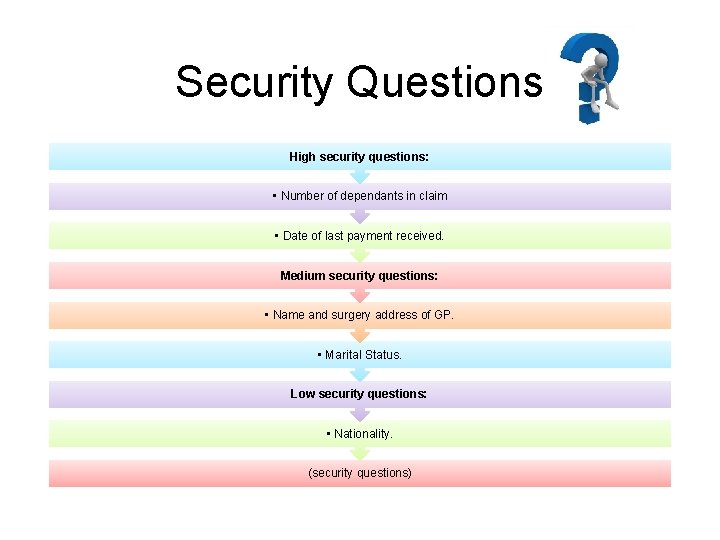 Security Questions High security questions: • Number of dependants in claim • Date of