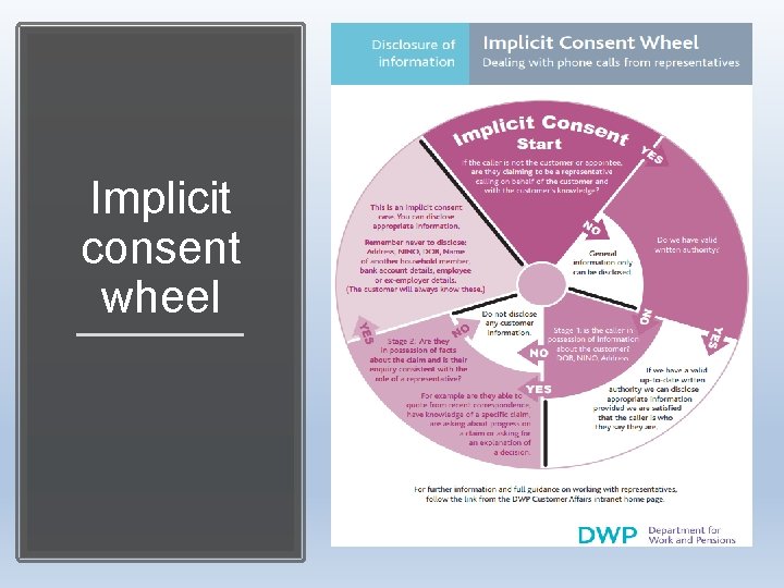 Implicit consent wheel 