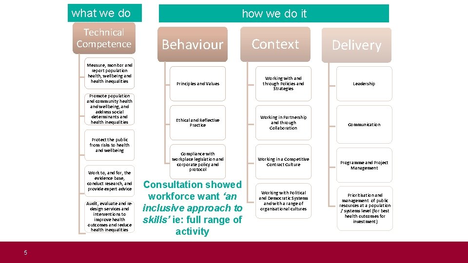 what we do Technical Competence Measure, monitor and report population health, wellbeing and health