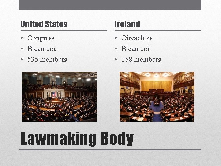 United States Ireland • Congress • Bicameral • 535 members • Oireachtas • Bicameral