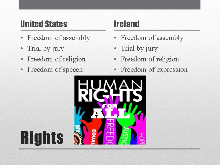 United States Ireland • • Freedom of assembly Trial by jury Freedom of religion
