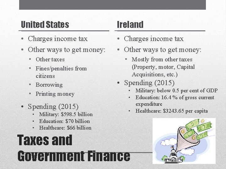 United States Ireland • Charges income tax • Other ways to get money: •