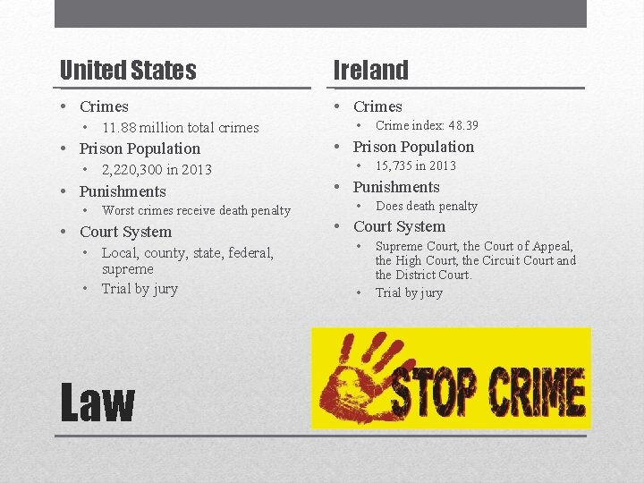 United States Ireland • Crimes • 11. 88 million total crimes • Prison Population