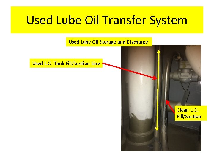 Used Lube Oil Transfer System Used Lube Oil Storage and Discharge Used L. O.